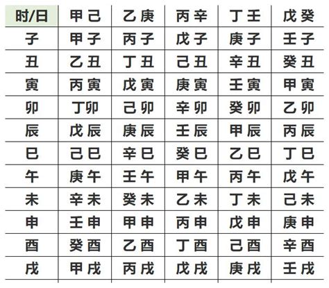 生辰八卦|生辰八字查詢，生辰八字五行查詢，五行屬性查詢